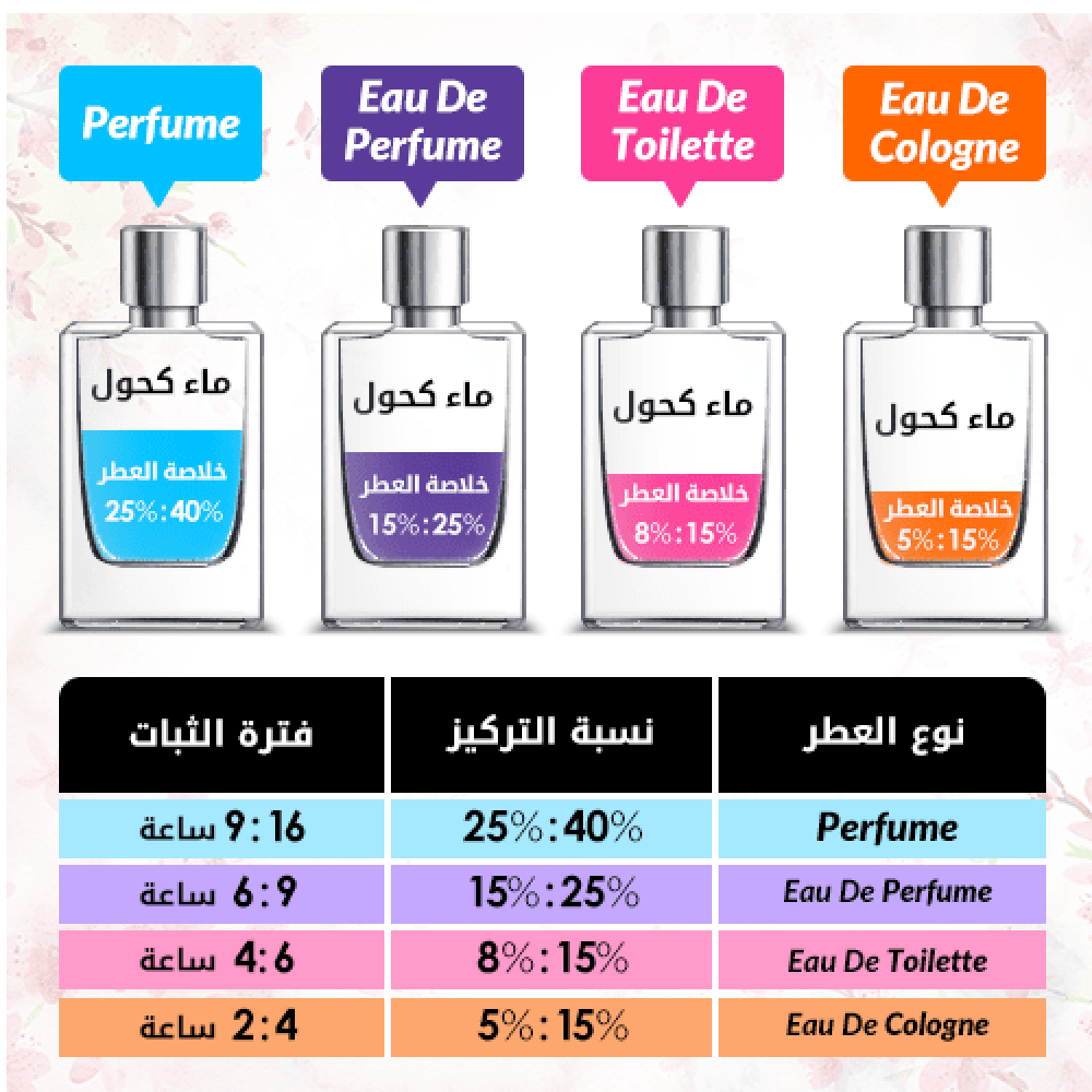 عطر نارسيسو رودريغز فور هير - Image 5